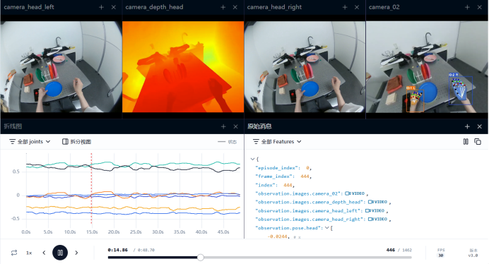 LeRobot数据可视化界面